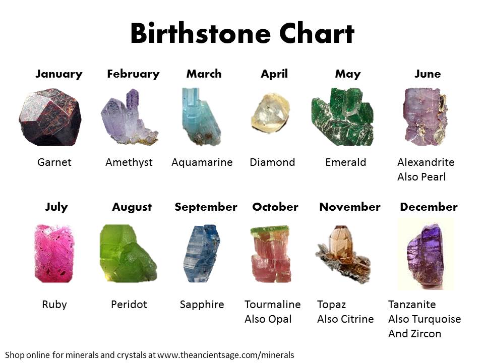 Birthstone Crystals Chart